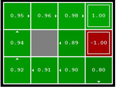 Value function of a grid world