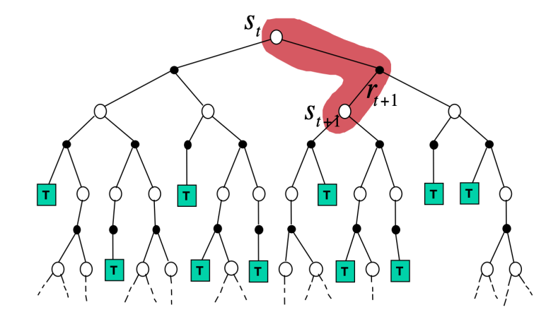 TD Visualization