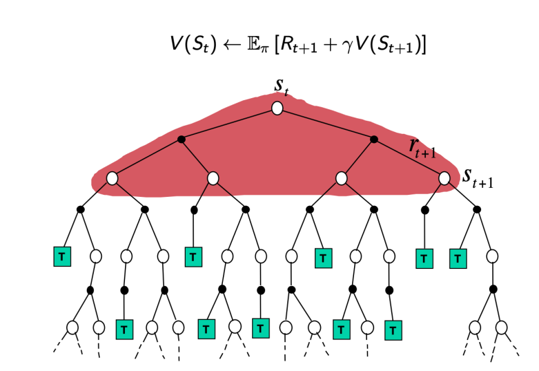 Value Iteration Visualization