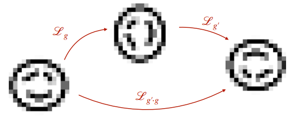 left regular representation