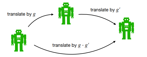 translation group