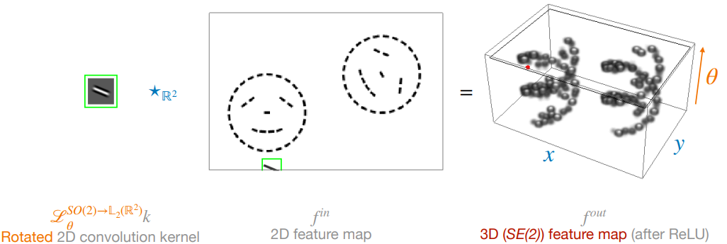 Lifting correlations