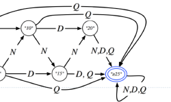 Featured image of post Theory of Computation Lecture 3