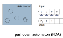 Featured image of post Theory of Computation Lecture 4