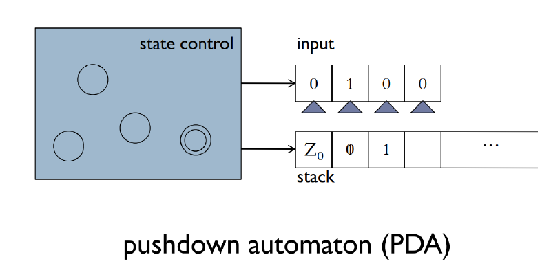 Featured image of post Theory of Computation Lecture 4